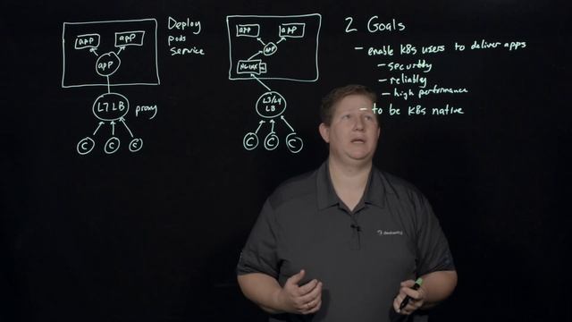 NGINX Kubernetes Ingress Controller Overview смотреть онлайн