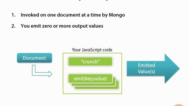 89 Map [MongoDB, NoSQL, BigData] смотреть онлайн