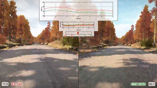 RX 580 vs GTX 1060 Frame Time Analysis - DiRT 4 [MICHIGAN WOOD RALLY] смотреть онлайн