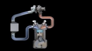 ▶️?Как работает ТУРБИНА. Принцип работы простыми словами.