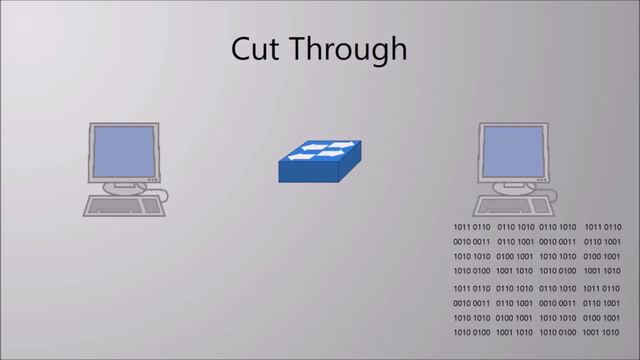 introduction to computer networking смотреть онлайн