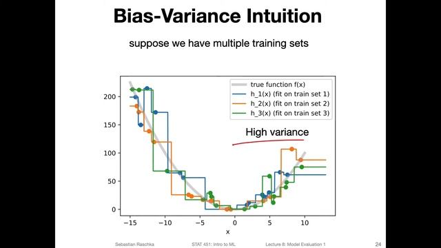 8.2 Intuition behind bias and variance (L08: Model Evaluation Part 1) смотреть онлайн