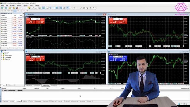 MetaTrader 4. Урок 3: Как открыть новый график? Обзор инструментов терминала.