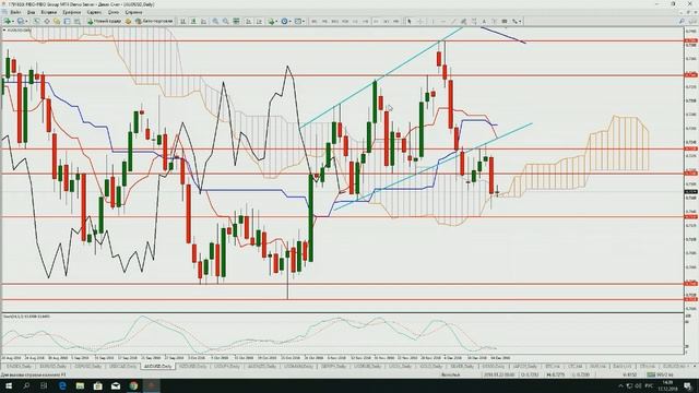 Недельный обзор рынка с Сергеем Борийчуком на 17 - 24 декабря 2018 года смотреть онлайн