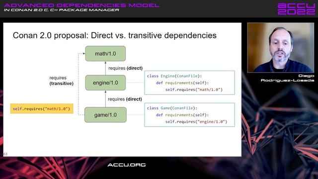 Advanced Dependencies Model in Conan 2.0 C, C++ Package Manager - Diego Rodriguez-Losada - ACCU 202 смотреть онлайн