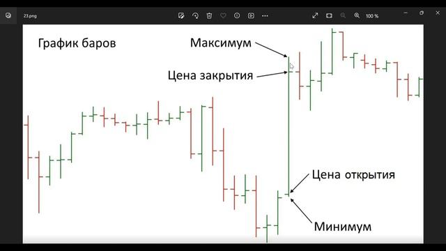 Бары и свечи I Что такое ATR смотреть онлайн