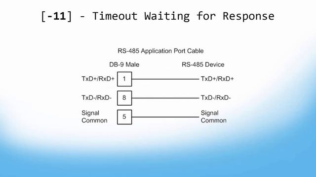 Set Up: Troubleshooting Modbus® error codes смотреть онлайн