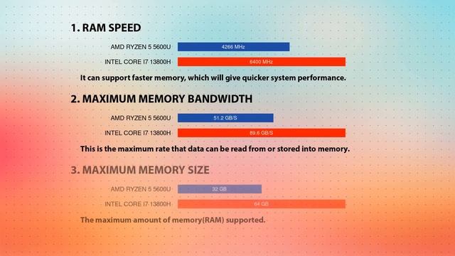 AMD Ryzen 5 5600U vs INTEL Core i7 13800H Technical Comparison смотреть онлайн