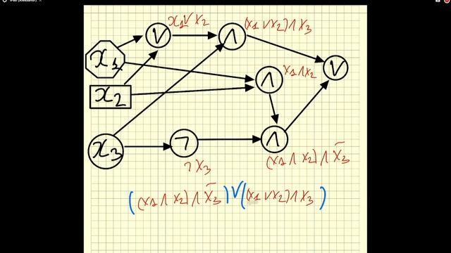 АЛКТГ. Семинар-12. Булевы функции смотреть онлайн