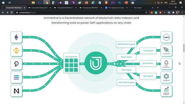 Unmarshal Full Project Review, The Next Graph ? & Token Sale - Hindi смотреть онлайн