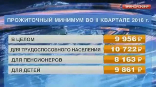 Прожиточный минимум в России вырос до 9956 рублей смотреть онлайн