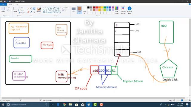 Advanced CPU смотреть онлайн