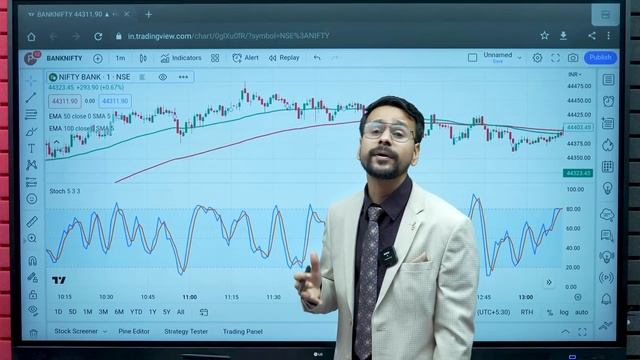 Scalping Trading Strategy | Live Trading | EMA & Stochastic Oscillator | Options Trading Strategy смотреть онлайн