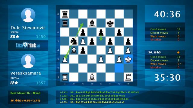 Chess Game Analysis: veresksamara - Dule Stevanovic, 0-1 (By ChessFriends.com) смотреть онлайн