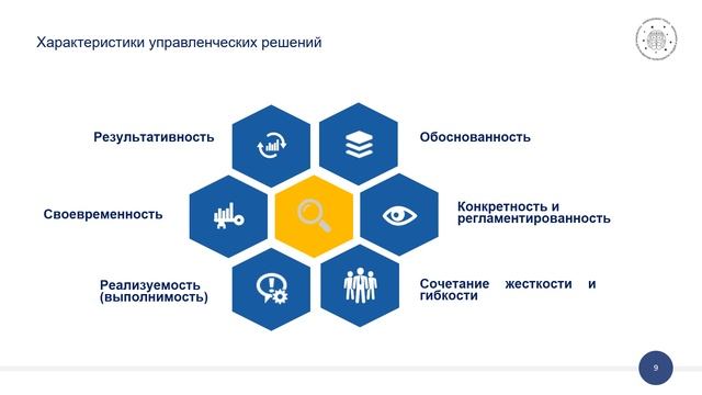 Психология принятия управленческих решений смотреть онлайн