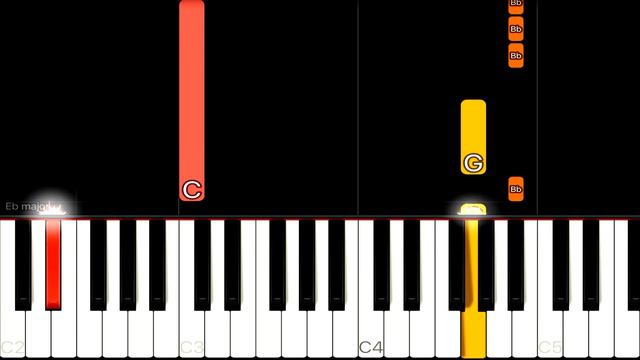 NEIKED, Mae Muller, Polo G - Better Days | EASY Piano Tutorial смотреть онлайн
