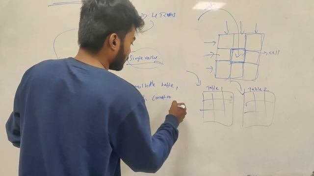 Day 5 Oracle SQL ( Relational Model ) || SQL || AK смотреть онлайн
