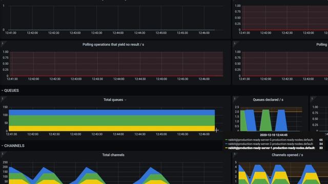 TGIR S01E09: Testing RabbitMQ Resiliency with Chaos Mesh смотреть онлайн