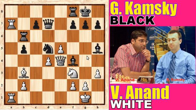 Anand best Chess Tactics thru Ruy Lopez Variation l Anand game #03 смотреть онлайн