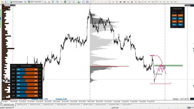 Форекс прогноз на сегодня 10.08.2017. смотреть онлайн