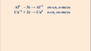 Метод электронного баланса. Вычисление перехода электронов.