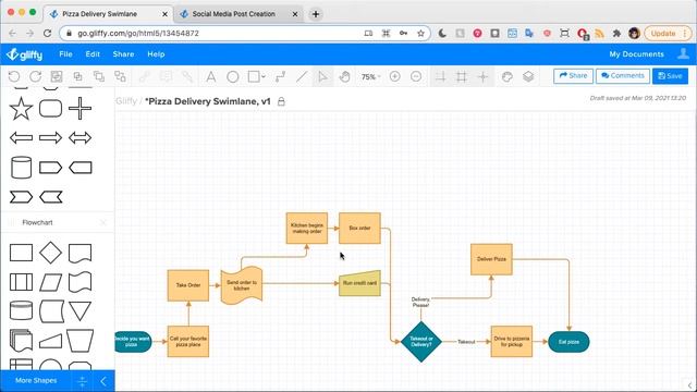 What is a Swimlane Diagram? Understanding Swim Lanes + Process Diagramming смотреть онлайн