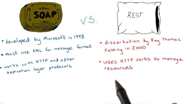 Choosing the Right Technologies Soap vs Rest смотреть онлайн