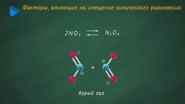 8 класс - Химия - Обратимые и необратимые химические реакции. Химическое равновесие. Часть 2 смотреть онлайн