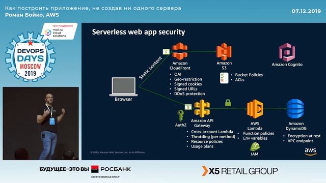 Роман Бойко, AWS. Как построить приложение, не создав ни одного сервера. смотреть онлайн