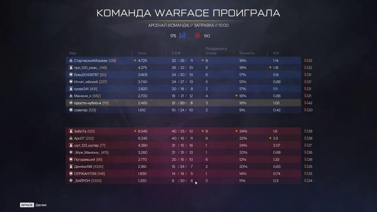 Warface Событие "Триумф" смотреть онлайн