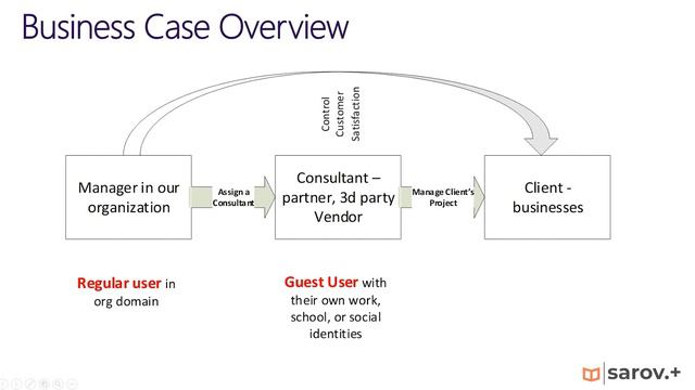 Azure. Приглашение гостевых пользователей в организации смотреть онлайн