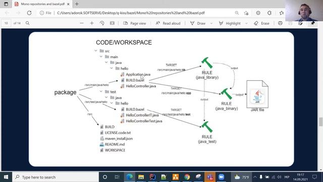 Using Monorepo Philosophy and Bazel for Java Projects | Webinar смотреть онлайн
