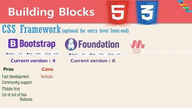 Bootstrap vs Foundation vs Materialize in 2019 смотреть онлайн