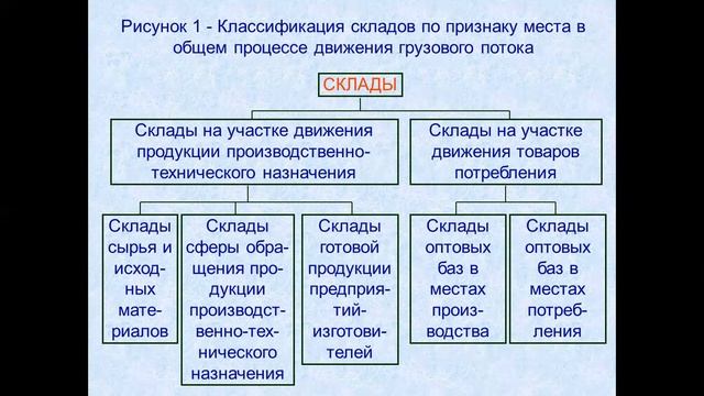 Механизация погрузочно-разгрузочных, транспортных и складских работ (лекция 5) смотреть онлайн