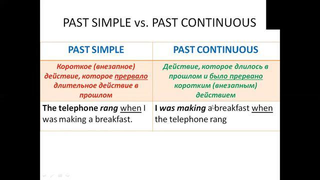 Past Simple vs Past Continuous (СГАЯ 7 класс) смотреть онлайн