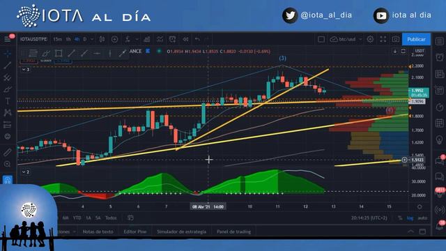 Ojo!!! Iota se va a 0 y Zebra Savanna смотреть онлайн