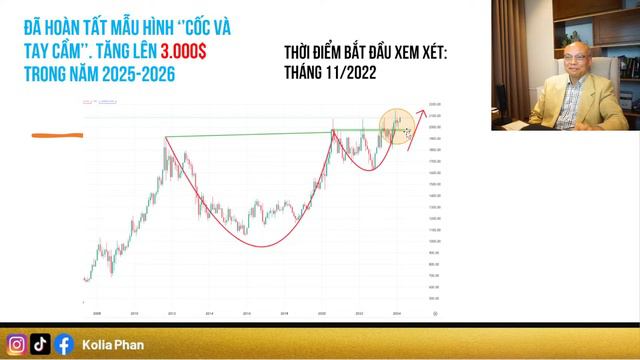 Đầu Tư Vàng 2024: Ăn Trọn Sóng Tăng? смотреть онлайн