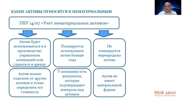 Как Сделать с Вдохновением и Умением