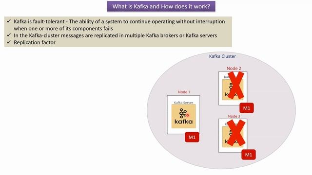 What is Kafka, Kafka Cluster and How does Kafka work? | Apache Kafka Tutorial смотреть онлайн