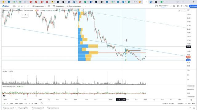 Обзор акции BAOZUN. смотреть онлайн