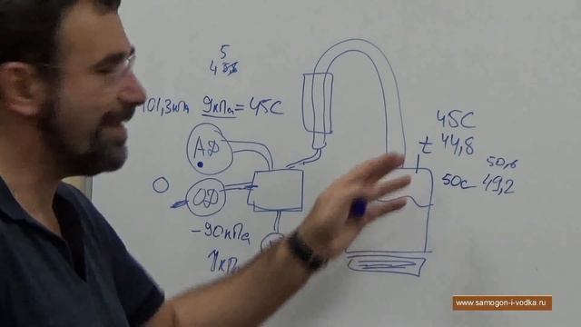 Электроника для вакуумной дистилляции и ректификации смотреть онлайн
