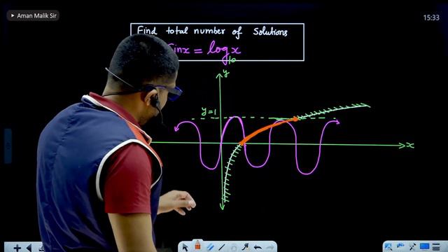 Find Number of Solutions of Sinx = Log x, using graphs by Aman sir [Bhannat Maths] #jeemaths смотреть онлайн