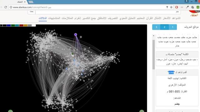 Alankaa Dictionary: Arabic Words Conceptual Network смотреть онлайн