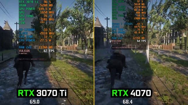 RTX 4070 laptop vs RTX 3070 Ti Laptop - Is RTX 4070 a Joke? смотреть онлайн