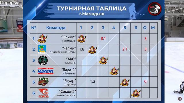 Акс (г. казань) - Челны (г. Набережные Челны) смотреть онлайн