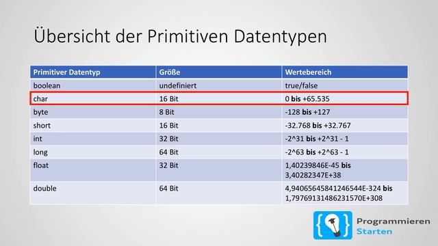 Java Tutorial Deutsch (German) [3/24] - Primitive Datentypen смотреть онлайн