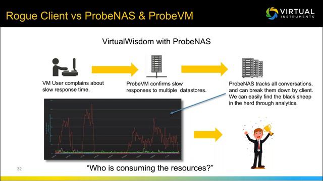 Webinar: Guaranteeing NAS Performance with Virtual Instruments смотреть онлайн