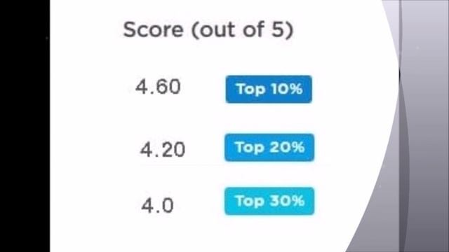 Upwork Twitter Bootstrap Test Top positions смотреть онлайн