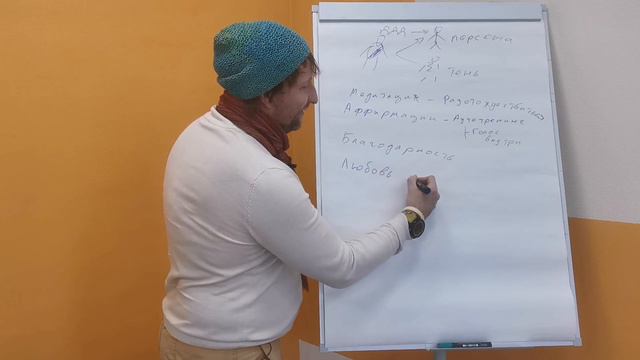 Любовь к себе. Топ-5 практик для использования в жизни. Хопонопоно, персона и тень. смотреть онлайн