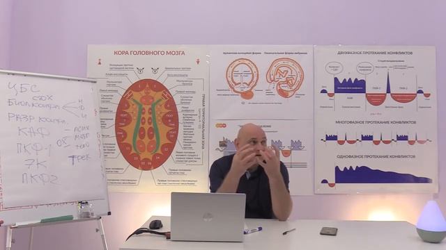Дмитрий Кулага ГНМ Базовый семинар. Презентация. 09.2020 смотреть онлайн
